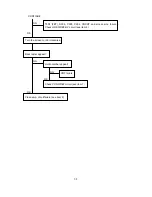 Preview for 91 page of NEC MultiSync FP1370 Service Manual