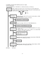 Предварительный просмотр 92 страницы NEC MultiSync FP1370 Service Manual