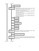 Предварительный просмотр 93 страницы NEC MultiSync FP1370 Service Manual