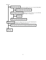 Preview for 95 page of NEC MultiSync FP1370 Service Manual