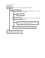 Предварительный просмотр 96 страницы NEC MultiSync FP1370 Service Manual