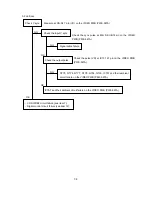 Preview for 97 page of NEC MultiSync FP1370 Service Manual