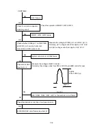 Предварительный просмотр 100 страницы NEC MultiSync FP1370 Service Manual