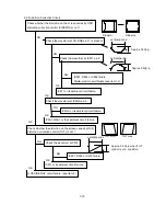 Предварительный просмотр 103 страницы NEC MultiSync FP1370 Service Manual