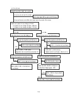 Предварительный просмотр 104 страницы NEC MultiSync FP1370 Service Manual