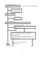 Preview for 105 page of NEC MultiSync FP1370 Service Manual