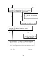 Предварительный просмотр 106 страницы NEC MultiSync FP1370 Service Manual