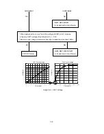 Предварительный просмотр 107 страницы NEC MultiSync FP1370 Service Manual