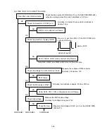 Предварительный просмотр 108 страницы NEC MultiSync FP1370 Service Manual