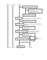 Preview for 109 page of NEC MultiSync FP1370 Service Manual