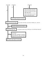 Preview for 110 page of NEC MultiSync FP1370 Service Manual