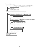 Preview for 111 page of NEC MultiSync FP1370 Service Manual