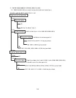 Preview for 114 page of NEC MultiSync FP1370 Service Manual