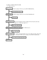 Preview for 116 page of NEC MultiSync FP1370 Service Manual