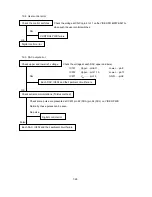 Предварительный просмотр 117 страницы NEC MultiSync FP1370 Service Manual