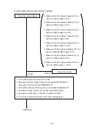 Предварительный просмотр 118 страницы NEC MultiSync FP1370 Service Manual