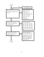 Preview for 119 page of NEC MultiSync FP1370 Service Manual