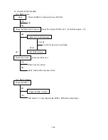 Preview for 122 page of NEC MultiSync FP1370 Service Manual