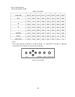 Preview for 152 page of NEC MultiSync FP1370 Service Manual