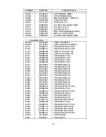 Preview for 190 page of NEC MultiSync FP1370 Service Manual