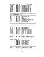 Preview for 196 page of NEC MultiSync FP1370 Service Manual