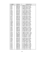 Предварительный просмотр 201 страницы NEC MultiSync FP1370 Service Manual