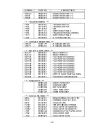 Предварительный просмотр 232 страницы NEC MultiSync FP1370 Service Manual