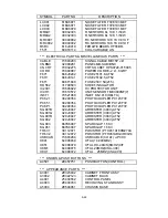 Предварительный просмотр 234 страницы NEC MultiSync FP1370 Service Manual