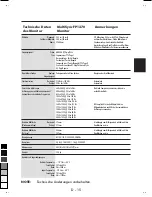 Предварительный просмотр 16 страницы NEC MultiSync FP1370 User Manual