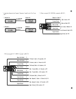 Предварительный просмотр 18 страницы NEC MultiSync IDC-3000 User Manual