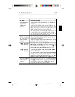 Preview for 27 page of NEC MULTISYNC LCD1510+ User Manual