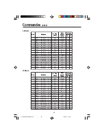 Предварительный просмотр 30 страницы NEC MultiSync LCD1512 User Manual