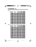 Preview for 30 page of NEC MultiSync LCD1512 User Manual