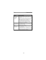 Preview for 40 page of NEC MultiSync LCD1525VA Service Manual