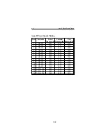 Preview for 42 page of NEC MultiSync LCD1525VA Service Manual