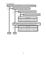 Preview for 71 page of NEC MultiSync LCD1525VA Service Manual