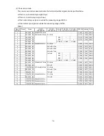 Preview for 83 page of NEC MultiSync LCD1525VA Service Manual