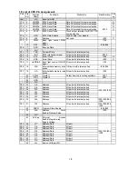 Preview for 88 page of NEC MultiSync LCD1525VA Service Manual