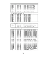 Preview for 91 page of NEC MultiSync LCD1525VA Service Manual