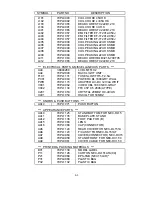 Preview for 92 page of NEC MultiSync LCD1525VA Service Manual