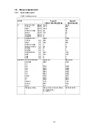 Preview for 49 page of NEC MultiSync LCD1550ME Service Manual