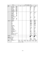Preview for 61 page of NEC MultiSync LCD1550ME Service Manual