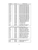 Preview for 108 page of NEC MultiSync LCD1550ME Service Manual