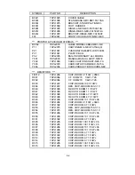 Preview for 109 page of NEC MultiSync LCD1550ME Service Manual