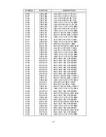 Preview for 112 page of NEC MultiSync LCD1550ME Service Manual