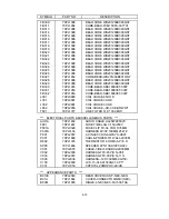 Preview for 117 page of NEC MultiSync LCD1550ME Service Manual