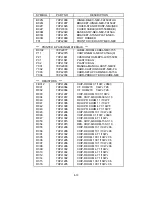 Preview for 118 page of NEC MultiSync LCD1550ME Service Manual