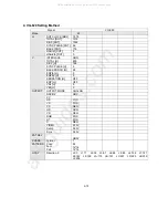 Preview for 46 page of NEC MultiSync LCD1550V-1-B Service Manual