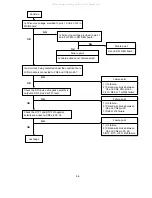 Preview for 58 page of NEC MultiSync LCD1550V-1-B Service Manual