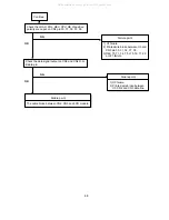 Preview for 59 page of NEC MultiSync LCD1550V-1-B Service Manual